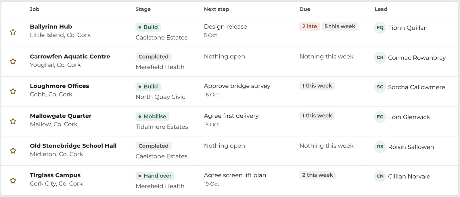 The Keelglass Structures jobs list: six jobs with their stage, client, next step, what's due and who leads each one.